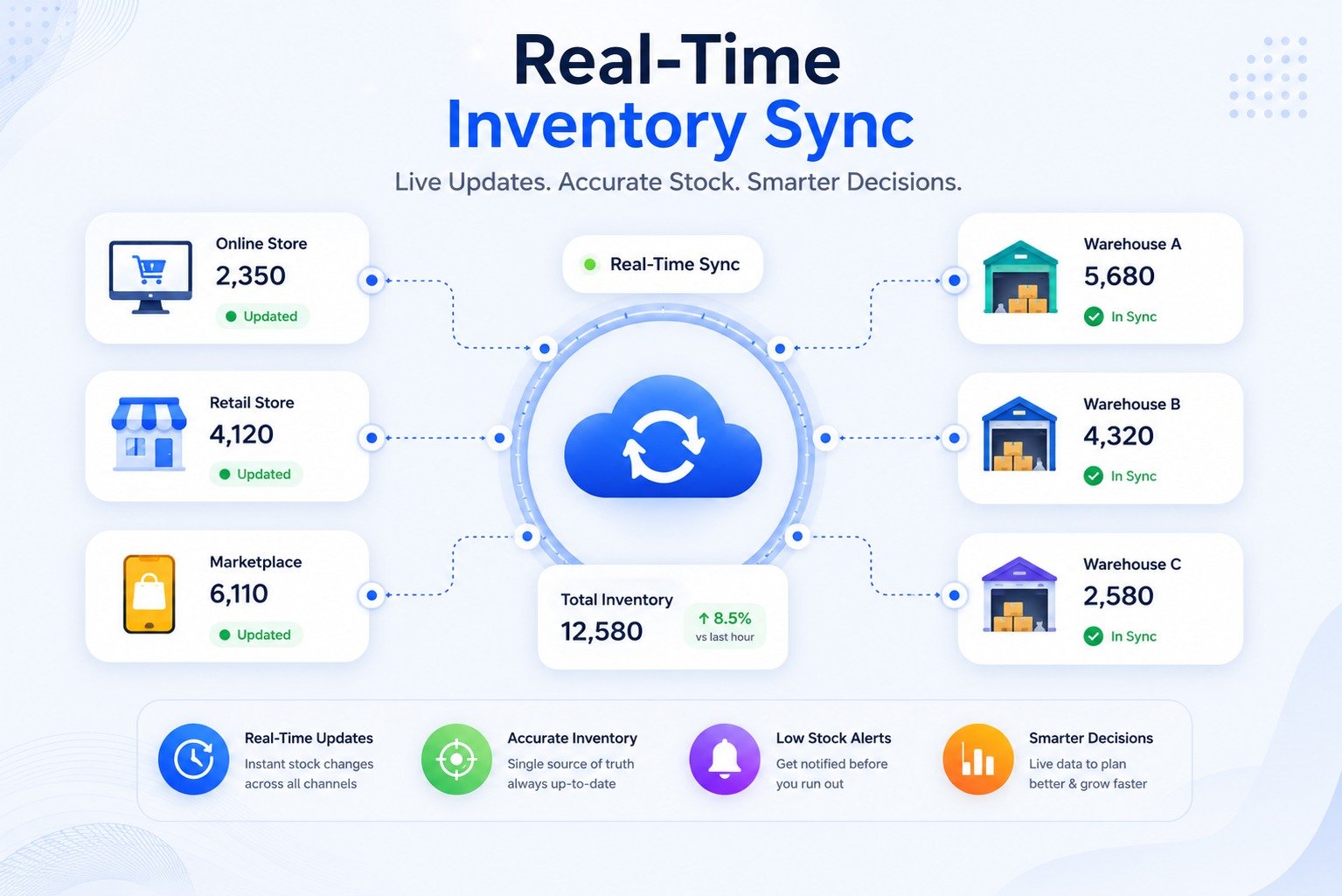 Warehouse inventory management